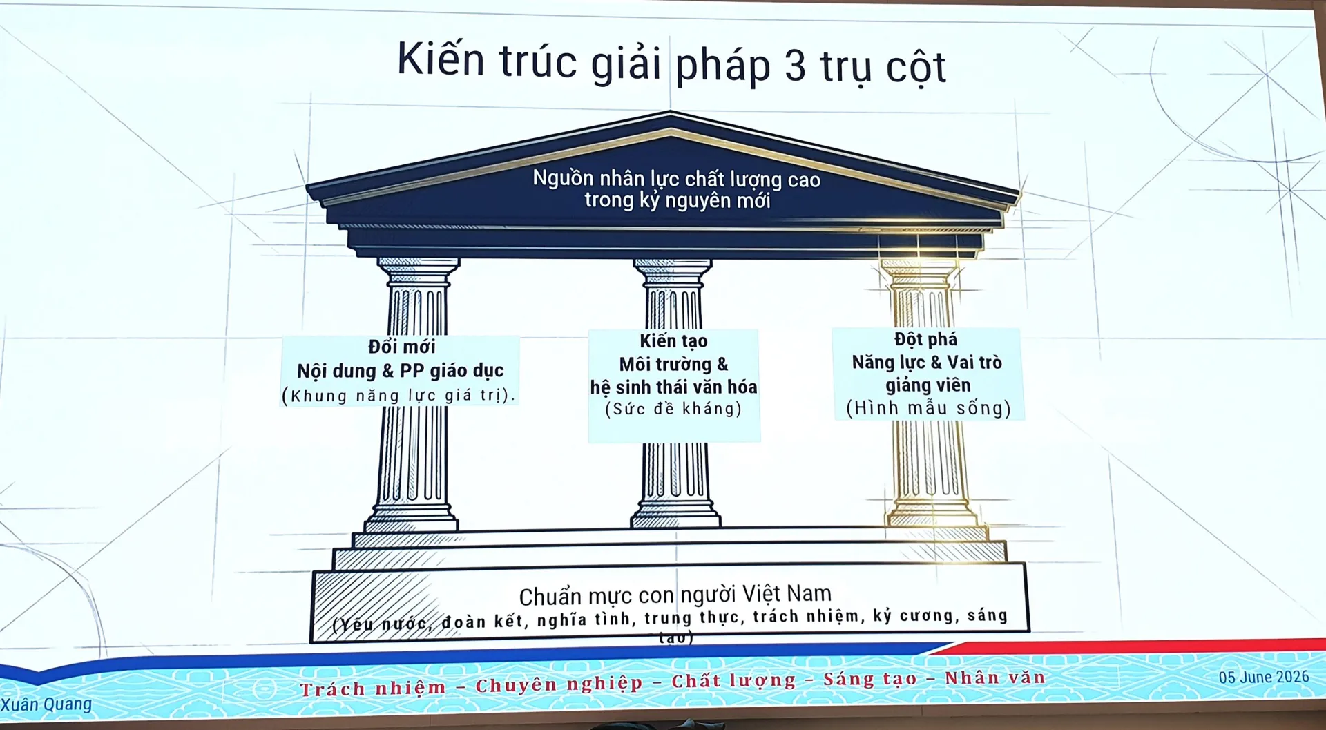 Lý luận và thực tiễn về con người và hệ giá trị Việt Nam
