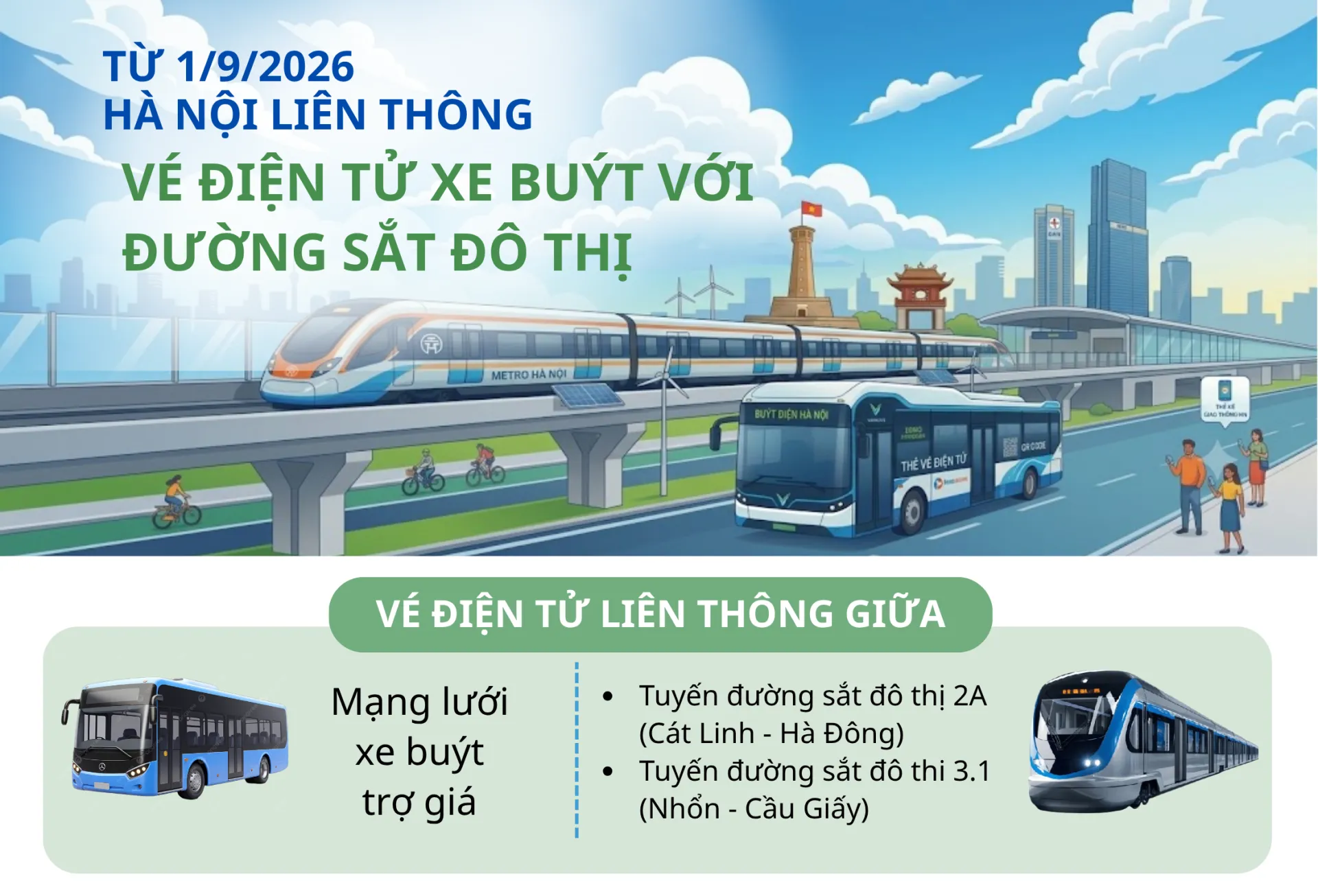 Tin vui cho người dân Thủ đô: Chỉ cần 1 thẻ là đi được cả xe buýt lẫn đường sắt đô thị