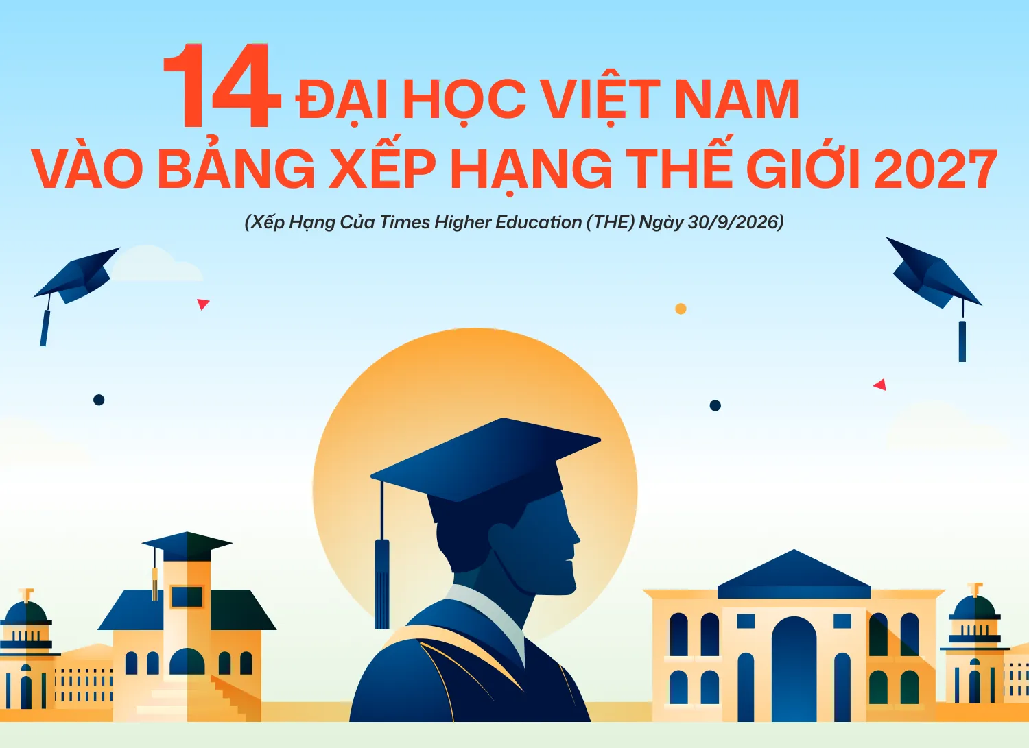 Bảng xếp hạng đại học thế giới 2027: Việt Nam có 14 trường, cao nhất từ trước đến nay