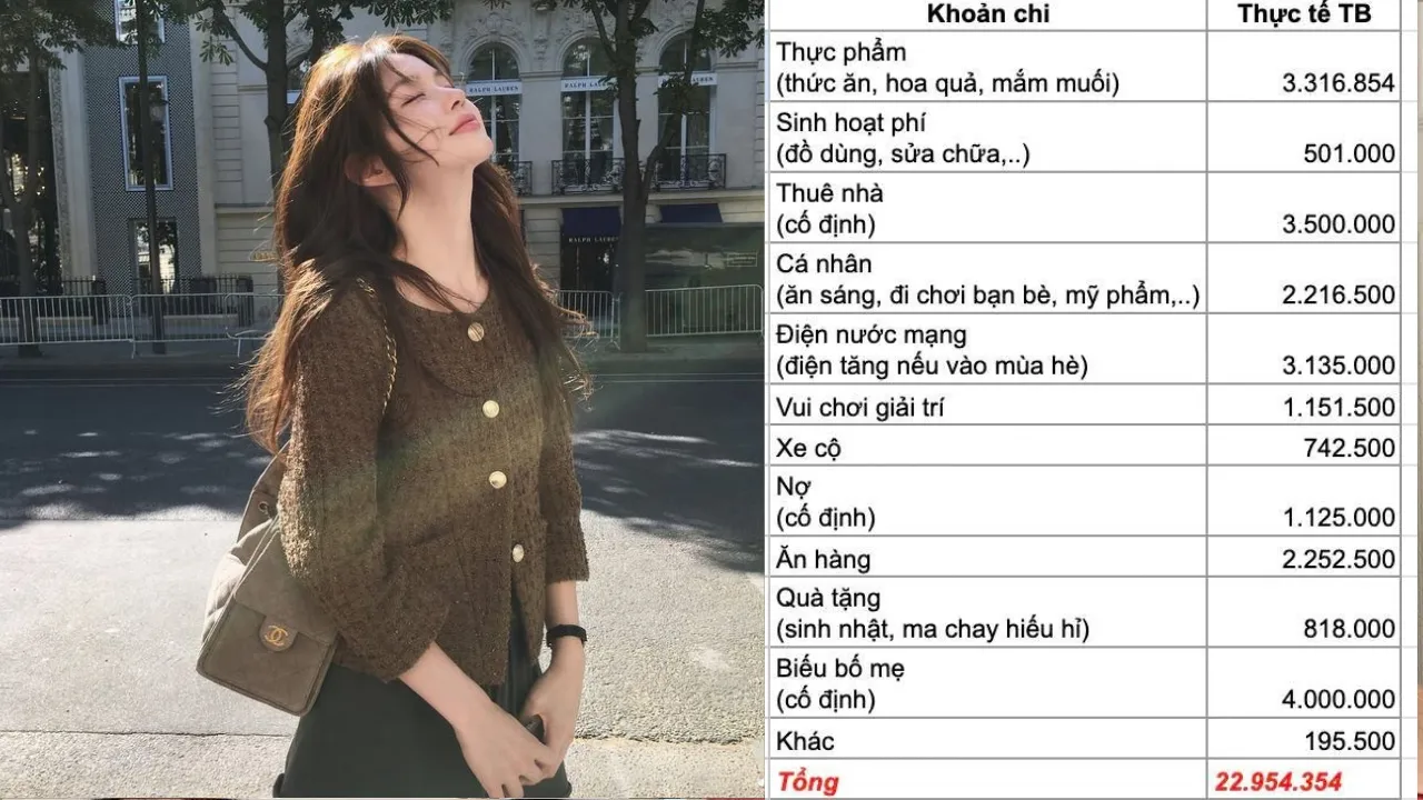 Bảng chi tiêu của vợ chồng Hà Nội khiến nhiều người giật mình: Thu nhập 35 triệu nhưng chỉ còn vài triệu để tiết kiệm