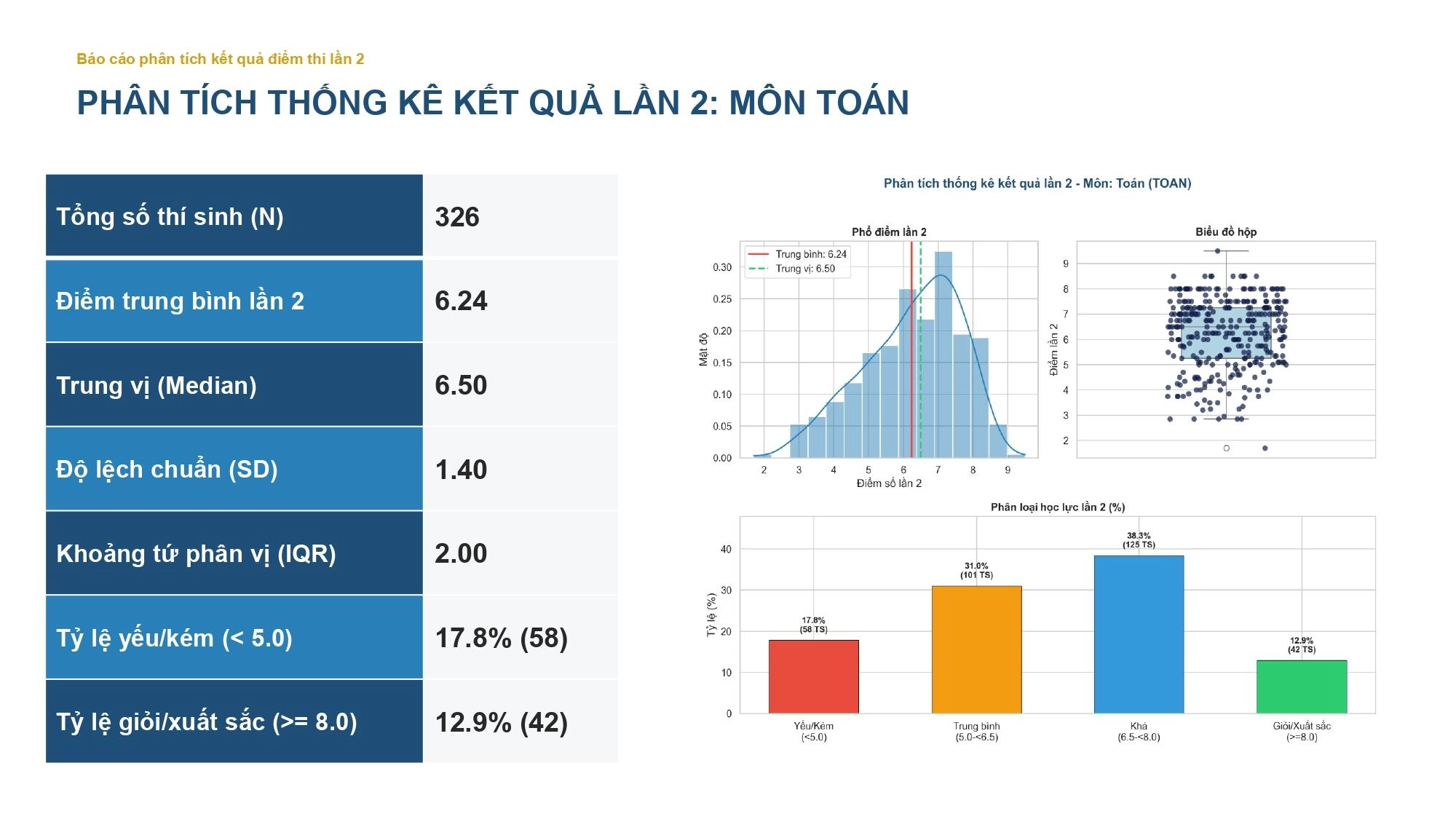 Bao_Cao_Thong_Ke_Lan2_Presentation_FINAL_page-0002