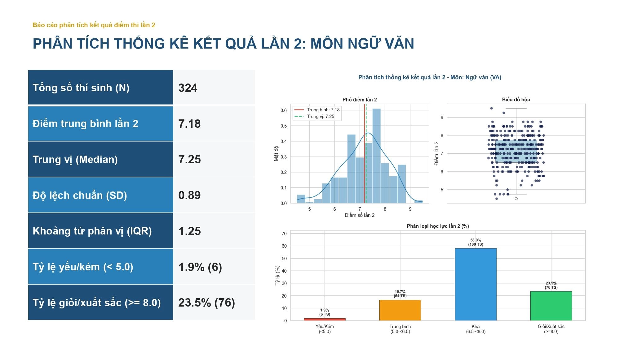 Bao_Cao_Thong_Ke_Lan2_Presentation_FINAL_page-0004