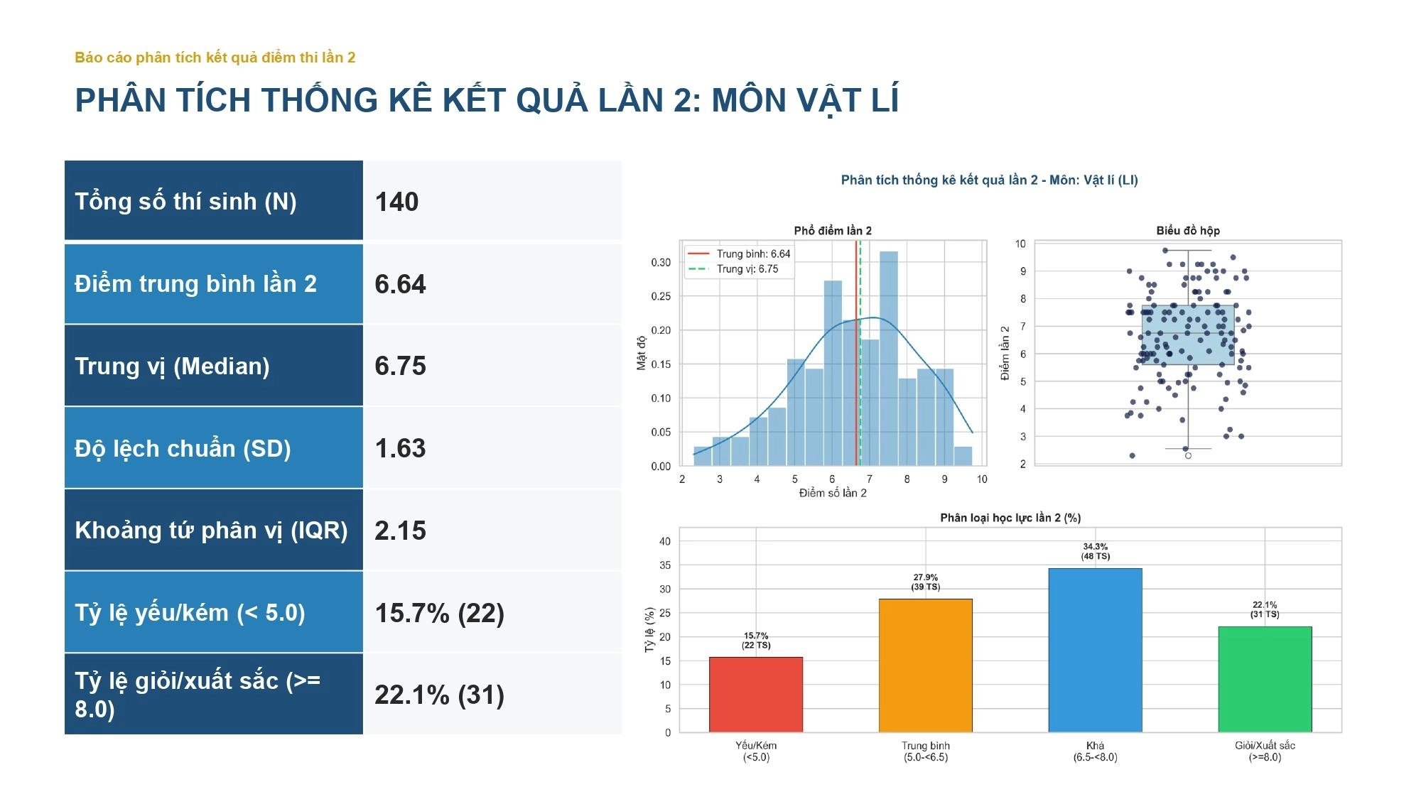 Bao_Cao_Thong_Ke_Lan2_Presentation_FINAL_page-0006