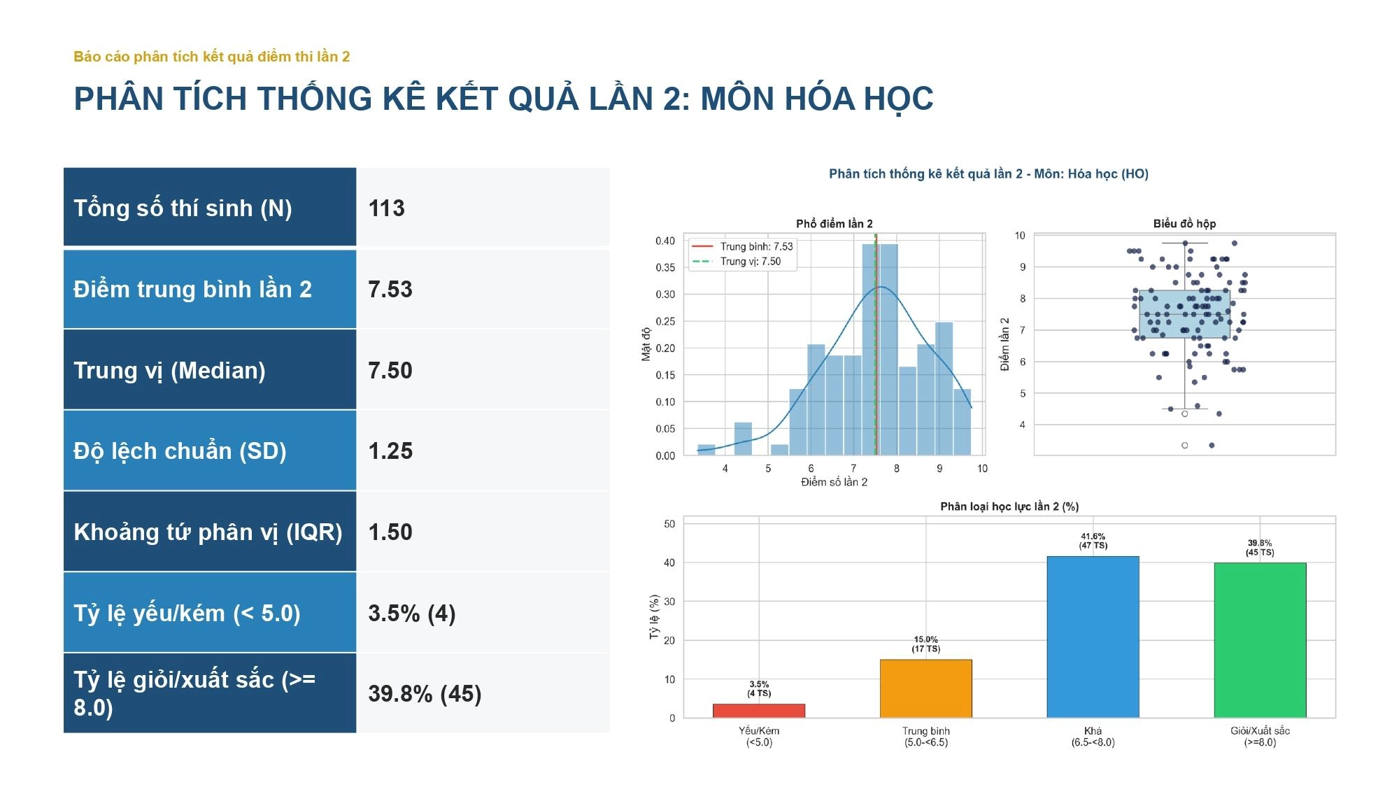 Bao_Cao_Thong_Ke_Lan2_Presentation_FINAL_page-0008