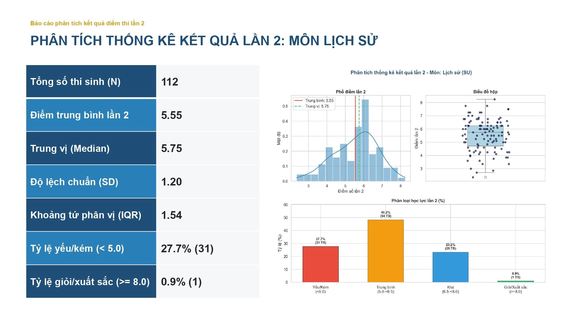 Bao_Cao_Thong_Ke_Lan2_Presentation_FINAL_page-0012