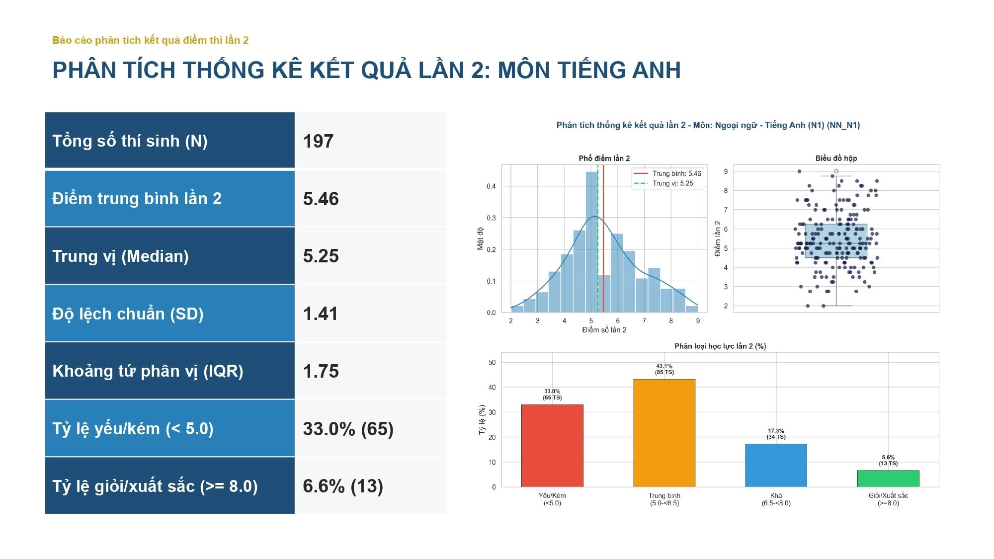 Bao_Cao_Thong_Ke_Lan2_Presentation_FINAL_page-0016