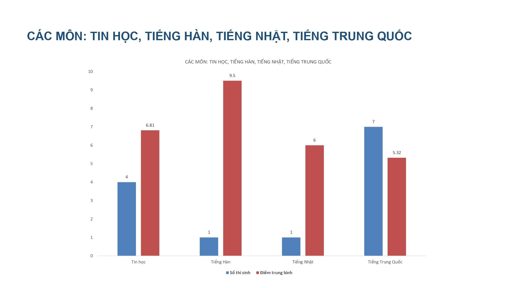 Bao_Cao_Thong_Ke_Lan2_Presentation_FINAL_page-0018