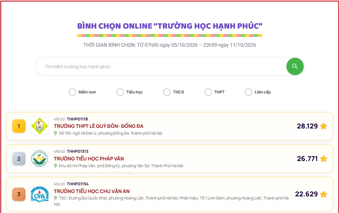 3 trường học dẫn đầu “Trường học hạnh phúc 2026” với hàng chục nghìn lượt bình chọn