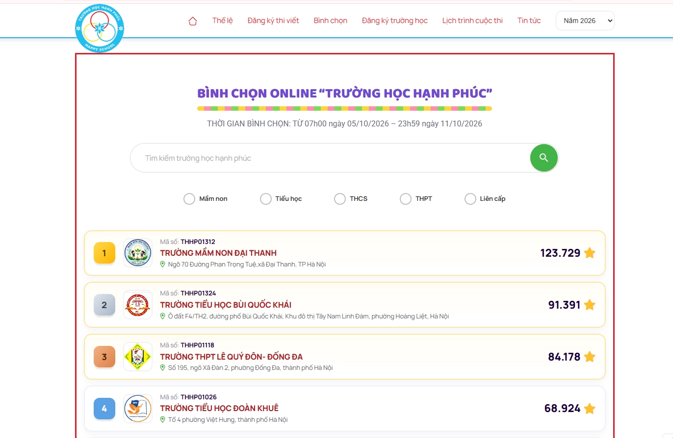 Cập nhật 12h ngày 6/10: Hơn 100.000 lượt bình chọn, trường mầm non dẫn đầu “Trường học Hạnh phúc 2026”