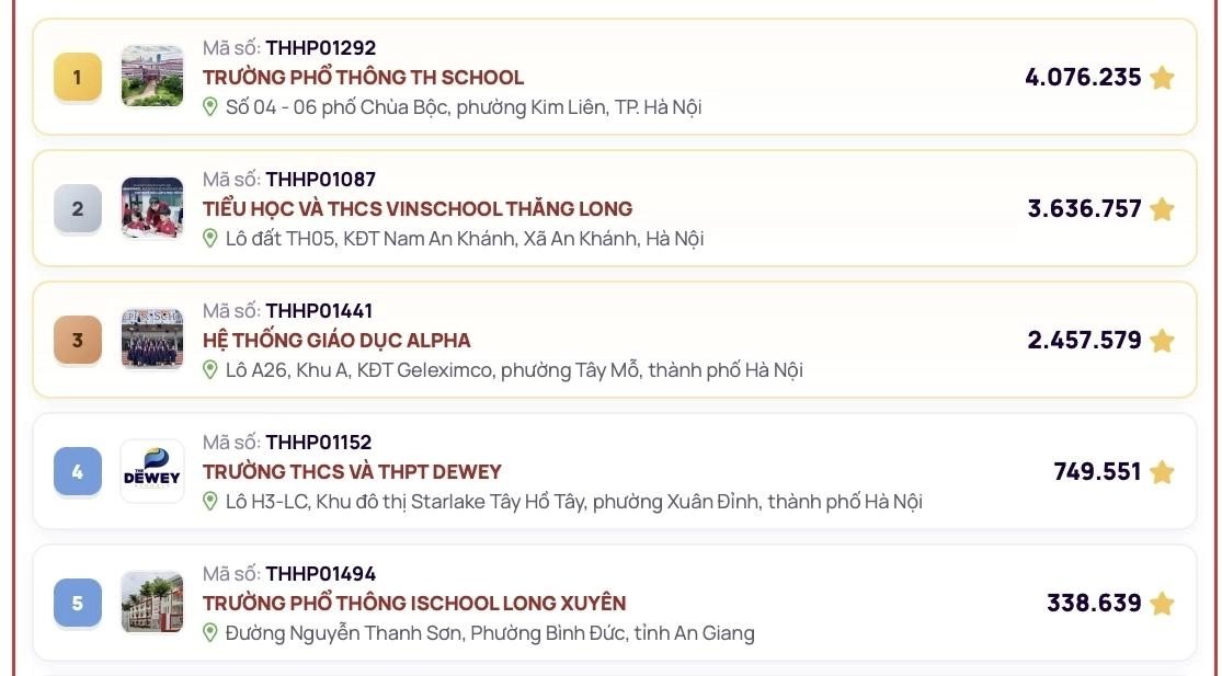 Công bố kết quả bình chọn toàn quốc các Top 10 'Trường học hạnh phúc 2026'