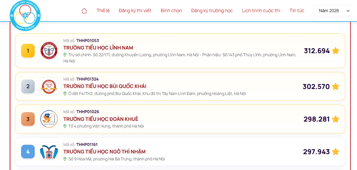 Bình chọn “Trường học Hạnh phúc 2026”: Trường Tiểu học Lĩnh Nam bất ngờ vươn lên dẫn đầu