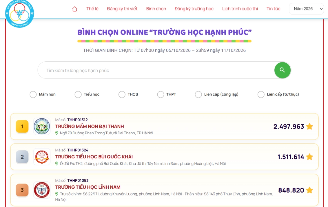 15 trường đang dẫn đầu hệ thống bình chọn “Trường học Hạnh phúc 2026”