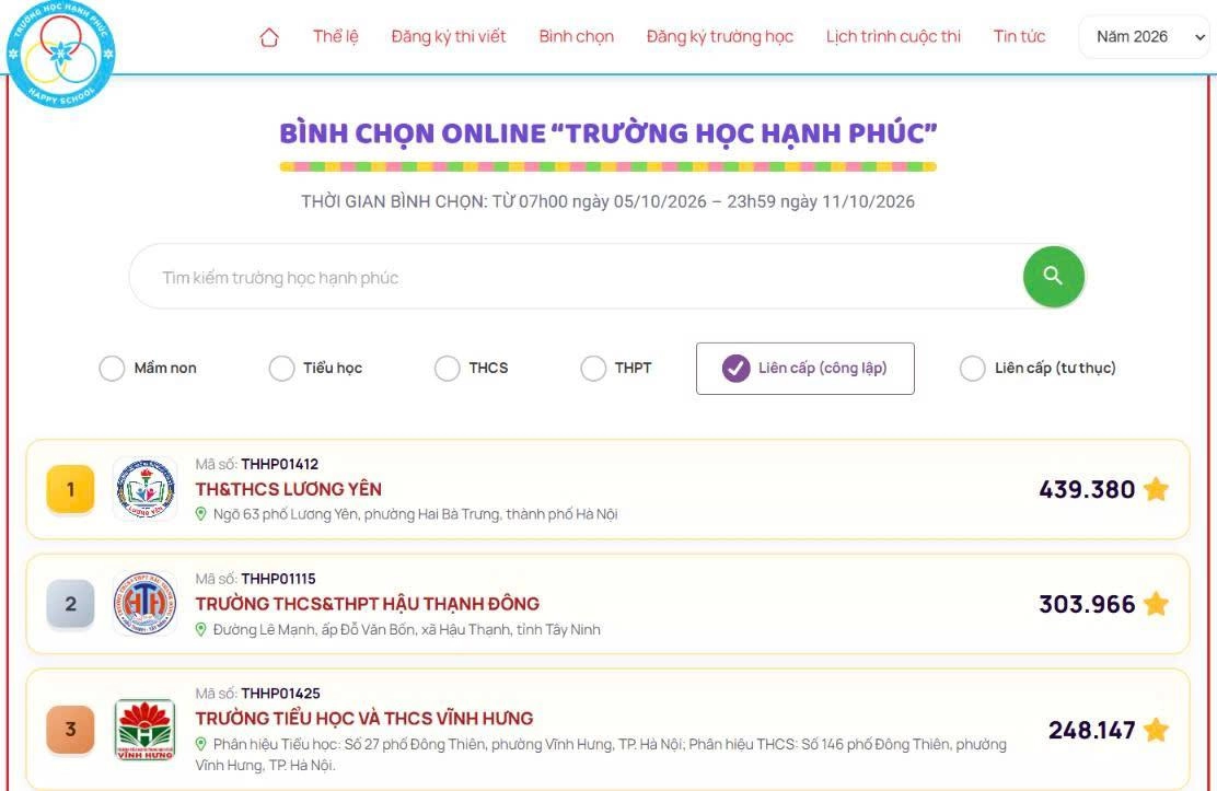 Cập nhật 6h30 ngày 10/10: Bảng xếp hạng Trường học Hạnh phúc 2026 tại 5 hạng mục