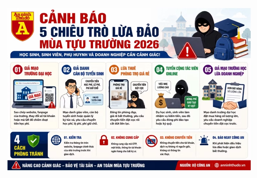 Cảnh giác với các chiêu trò lừa đảo mùa tựu trường 2026