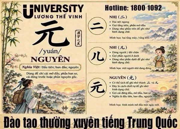 Học Đại học ngành ngôn ngữ tiếng Trung Quốc khó hay dễ?