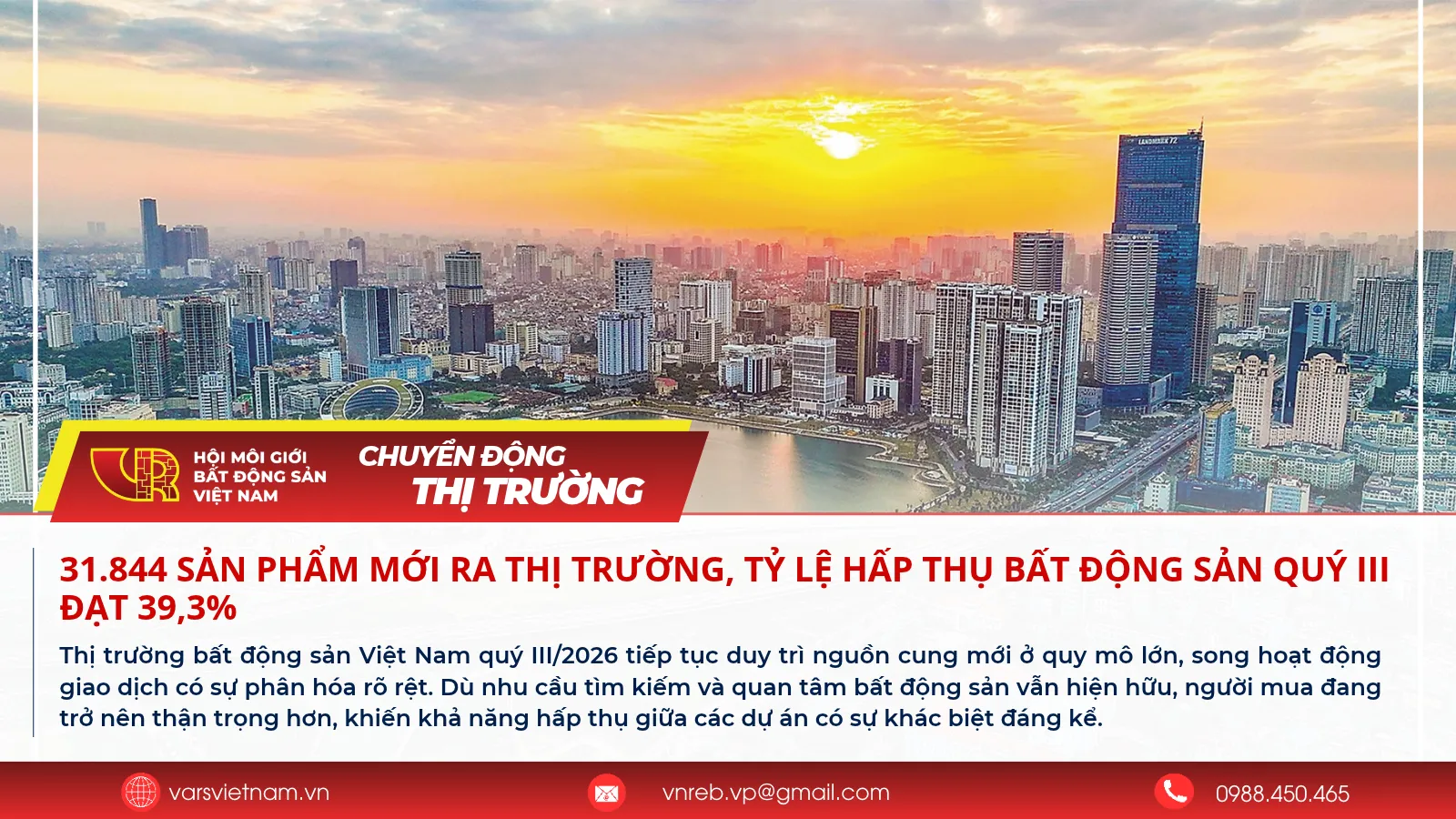 31.844 sản phẩm mới ra thị trường, tỷ lệ hấp thụ bất động sản quý III đạt 39,3%