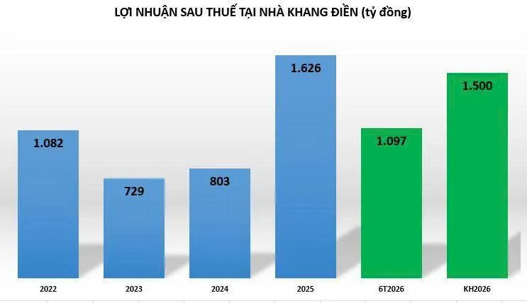 Khang Dien - VNFinvest - 2