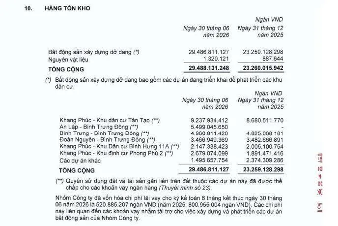 Khang Dien - VNFinvest - 5