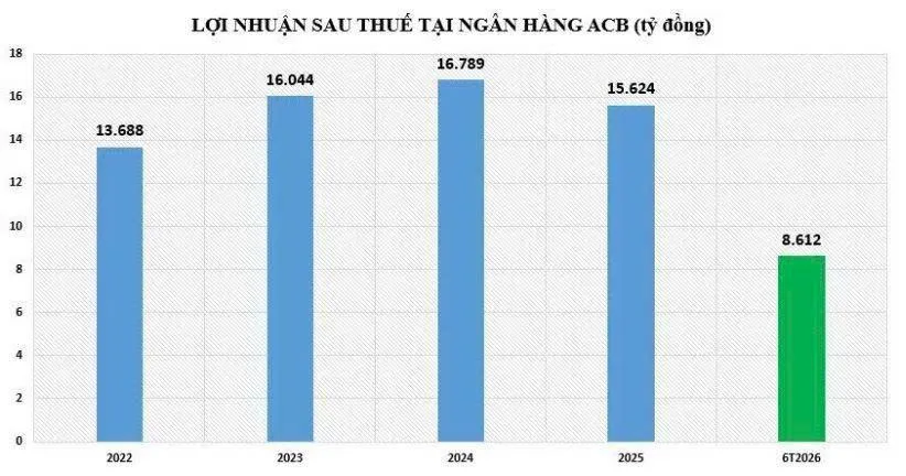 Ngân hàng ACB - VNfinvest - 1