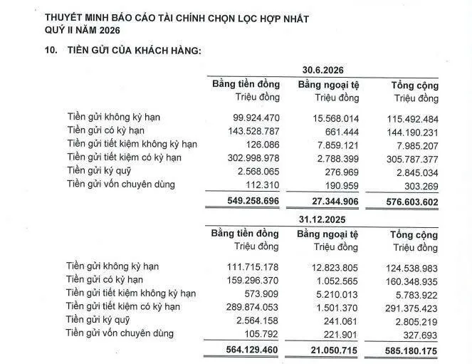 Ngân hàng ACB - VNfinvest 