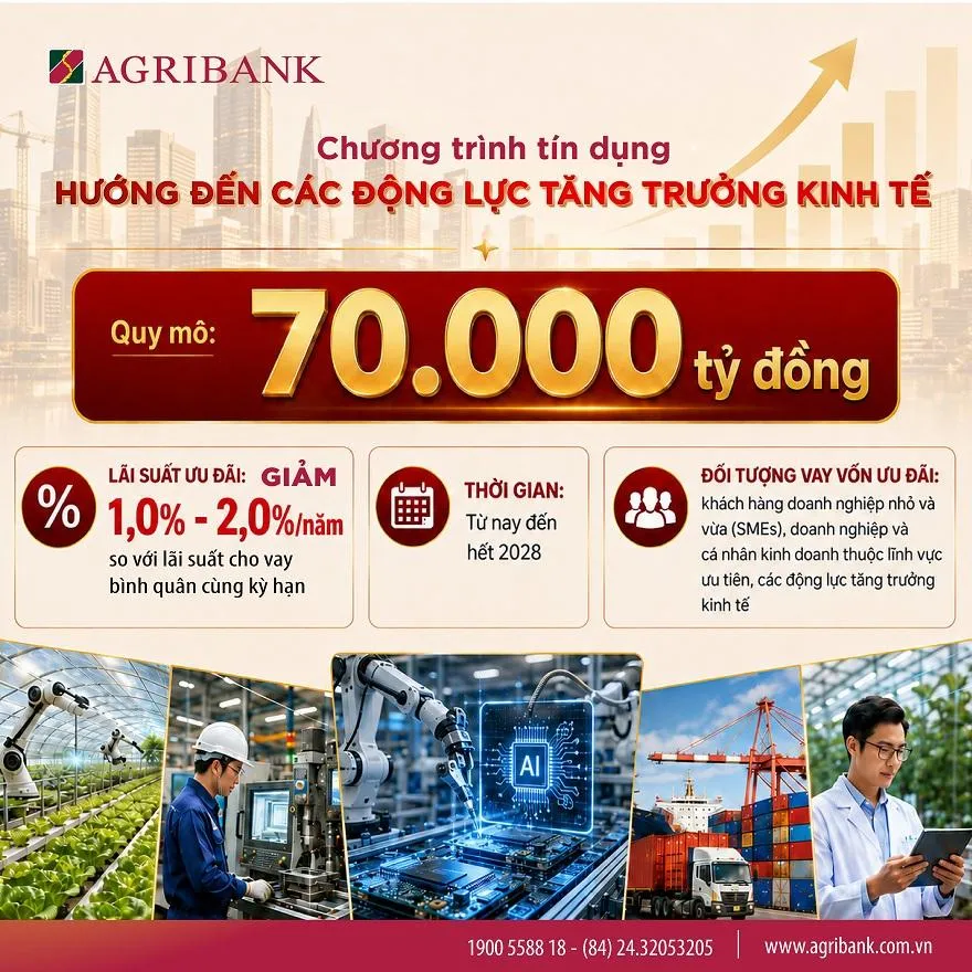 Agribank tiên phong triển khai chương trình tín dụng ưu đãi 70.000 tỷ đồng hướng đến các động lực tăng trưởng kinh tế