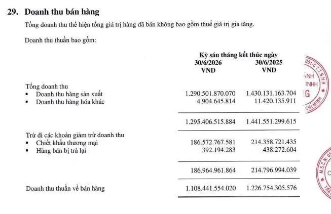 Imexpharm - Vnfinvest - 3