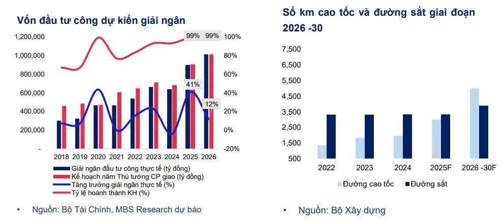 nhóm doanh nghiệp xây dựng - Vnfinvest