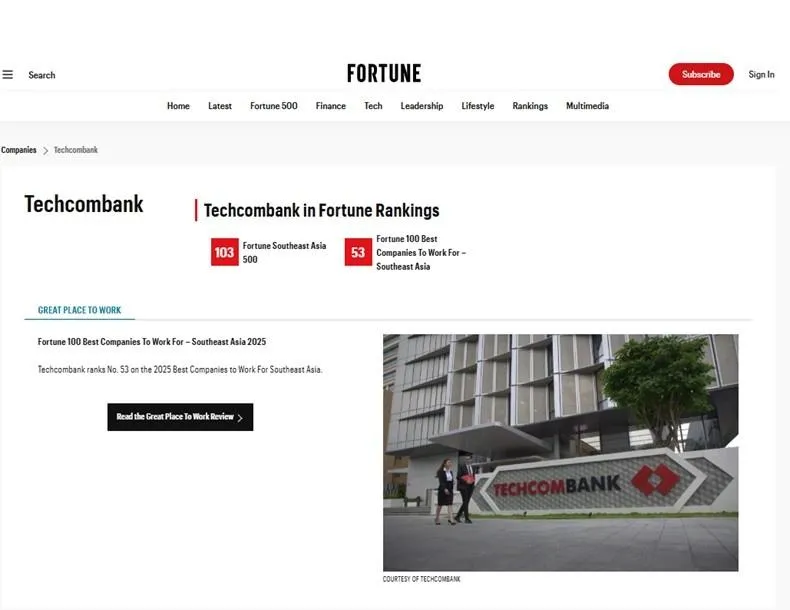 Techcombank ghi nhận lợi nhuận kỷ lục 32.500 tỷ đồng trong năm 2025