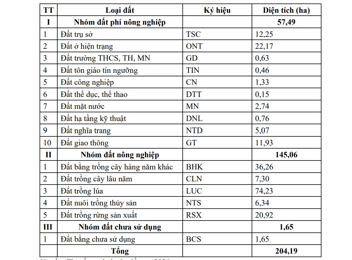 Huế sắp có khu công nghiệp hơn 200 ha tại Khu kinh tế Chân Mây - Lăng Cô
