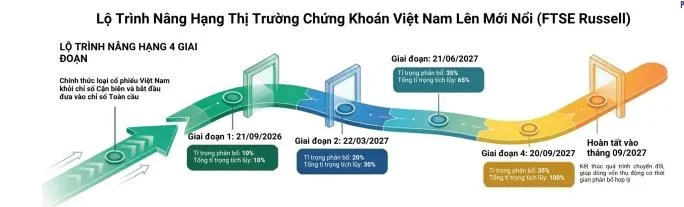 Triển vọng thị trường chứng khoán nửa cuối năm 2026: “Ngược gió tìm cơ hội”