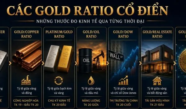 Các Gold Ratio của tương lai: Những loại tài sản nào sẽ đủ tầm để được so sánh với vàng?