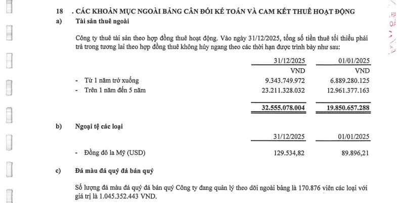 Chi tiết gây chú ý trong báo cáo tài chính SJC: 170.876 viên đá chỉ hơn 1 tỷ đồng