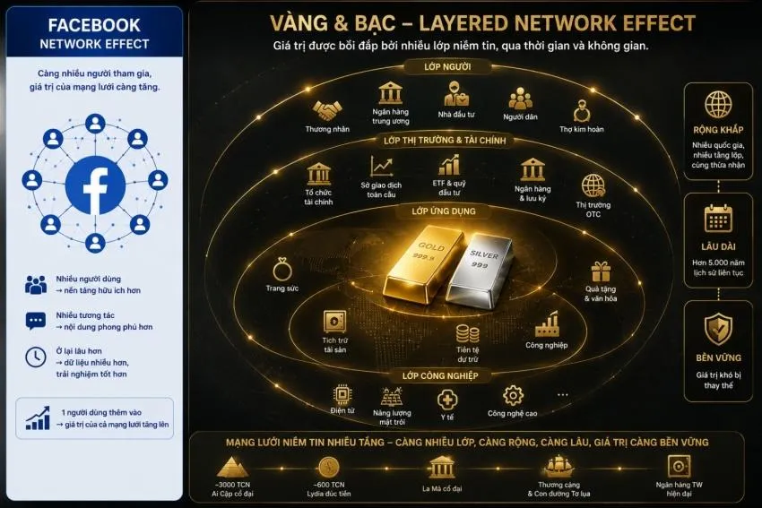 Đi tìm giá trị: Ai quyết định giá trị của vàng và bạc?