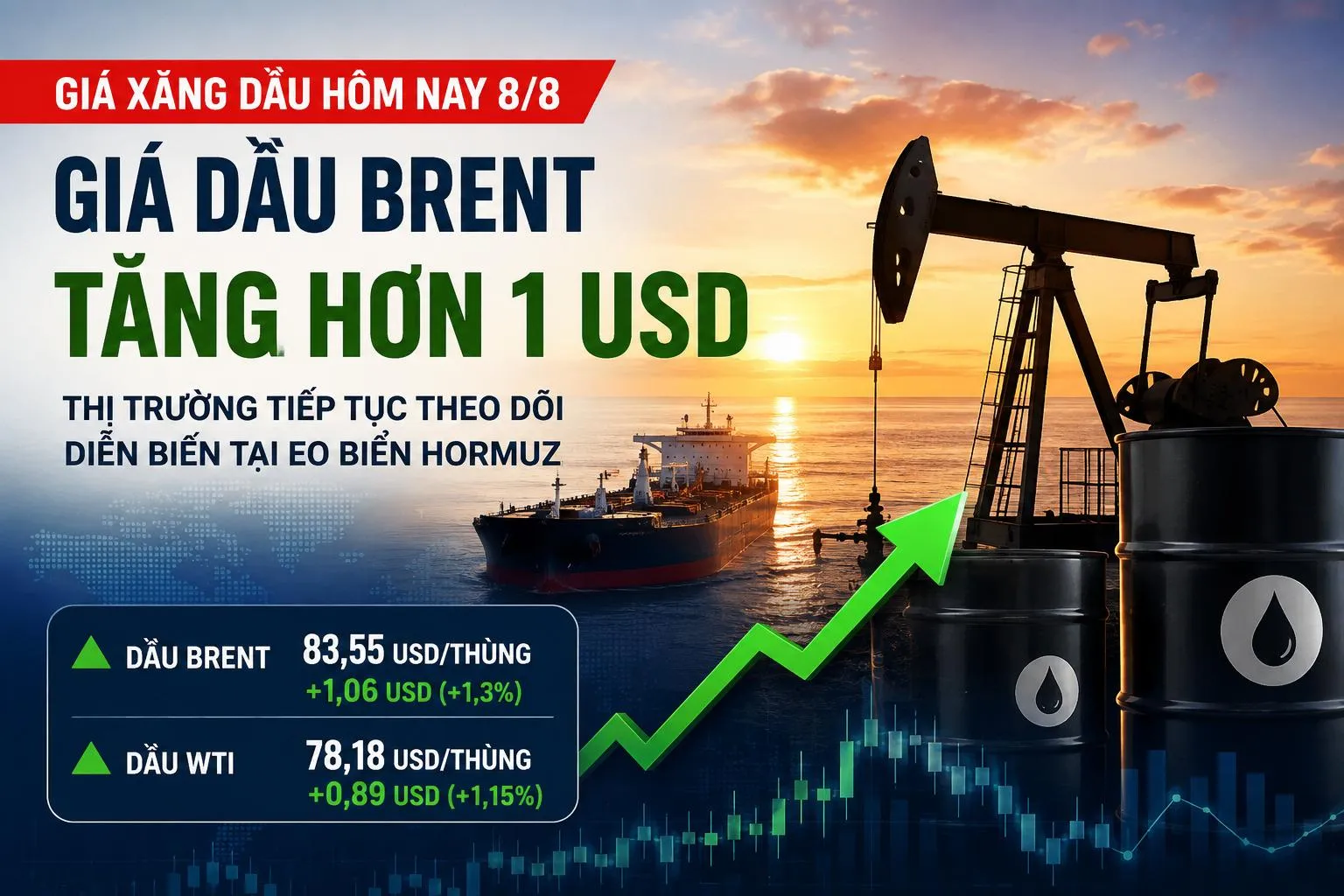 Giá xăng dầu hôm nay 8/8: Dầu Brent tăng hơn 1 USD, thị trường tiếp tục biến động