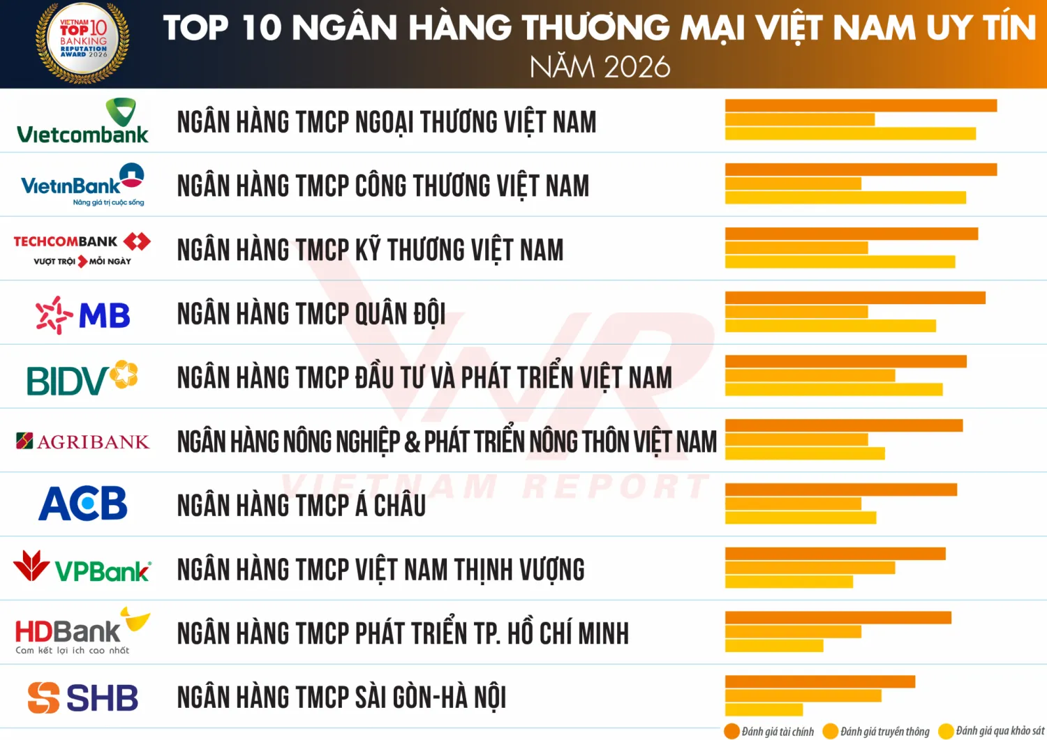 Agribank - Top 10 Ngân hàng thương mại Việt Nam uy tín năm 2026