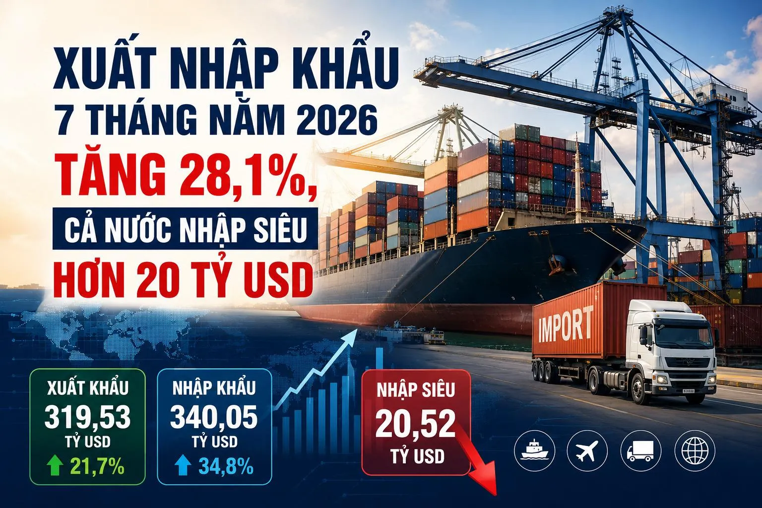 [Infographic] Tổng kim ngạch xuất nhập khẩu 7 tháng năm 2026 tăng 28,1%, nhập siêu hơn 20 tỷ USD