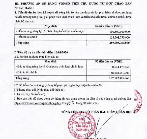 Cổ đông của Bảo hiểm Quân đội (MIC) sắp nhận hơn 211 tỷ đồng cổ tức tiền mặt