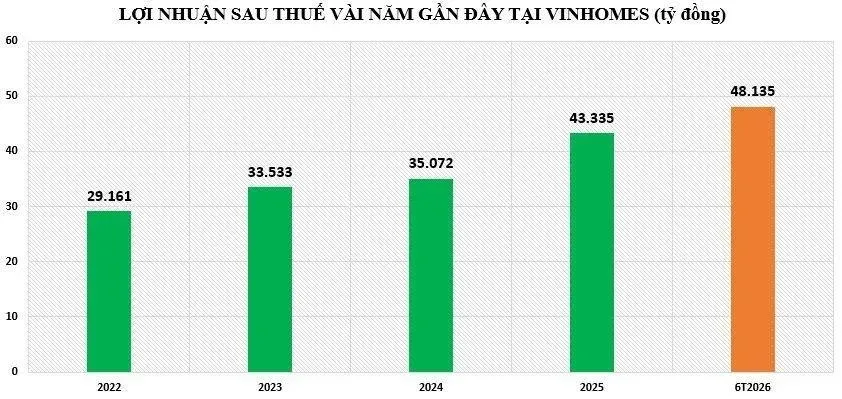 Loạt doanh nghiệp bất động sản nhà ở đạt lợi nhuận