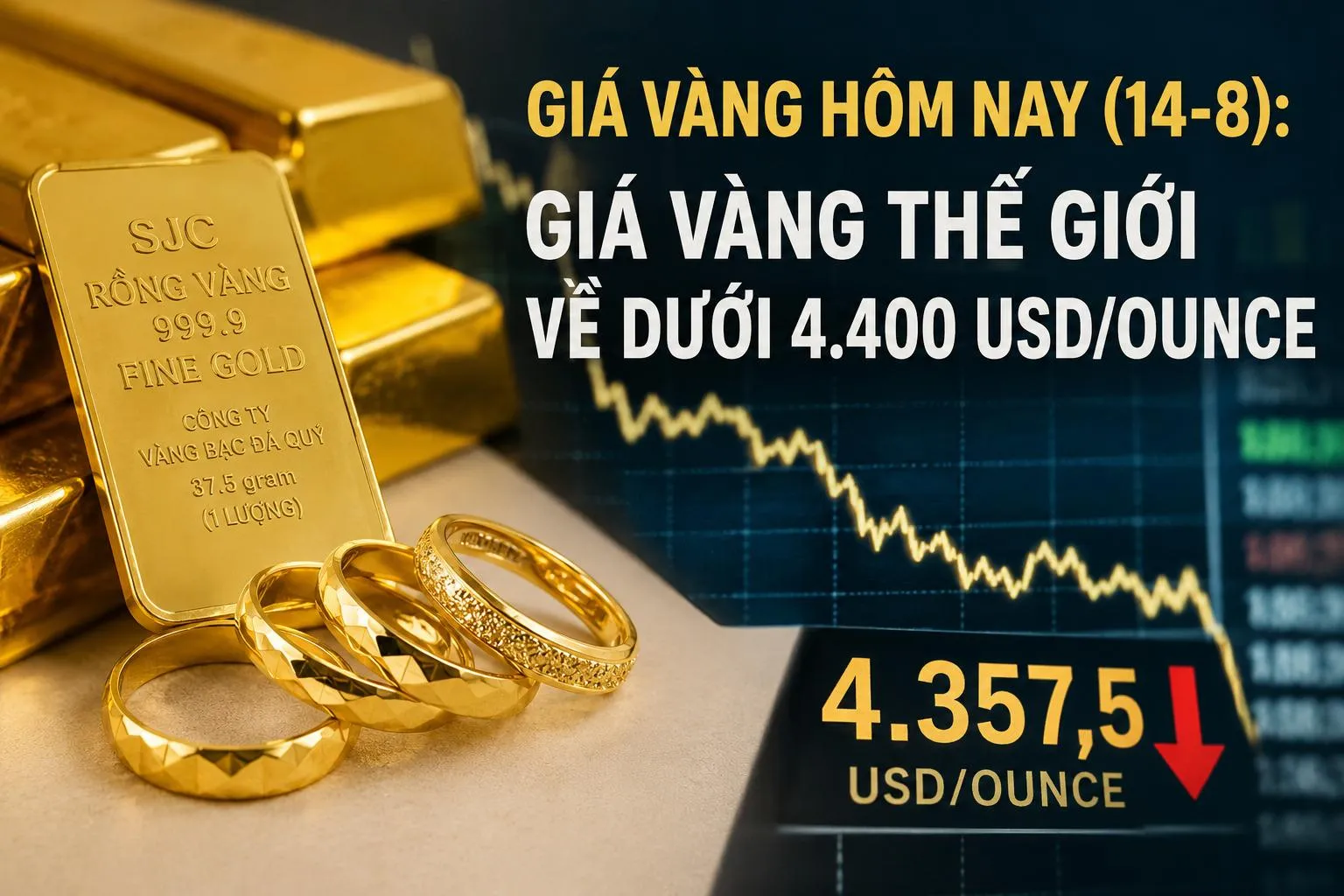 Giá vàng hôm nay (14-8): Vàng thế giới lùi dưới 4.400 USD/ounce, trong nước đi ngang