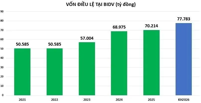Nửa cuối năm 2026, khối ngân hàng - Vnfinvest