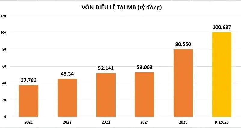 Nửa cuối năm 2026, khối ngân hàng - Vnfinvest