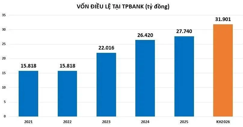 Nửa cuối năm 2026, khối ngân hàng - Vnfinvest