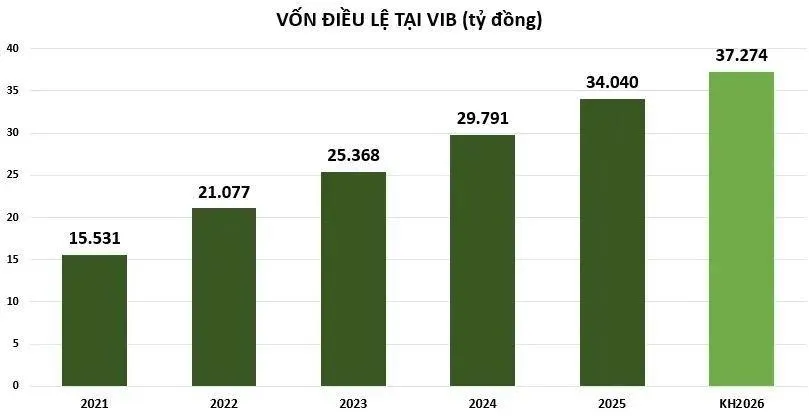 Nửa cuối năm 2026, khối ngân hàng - Vnfinvest