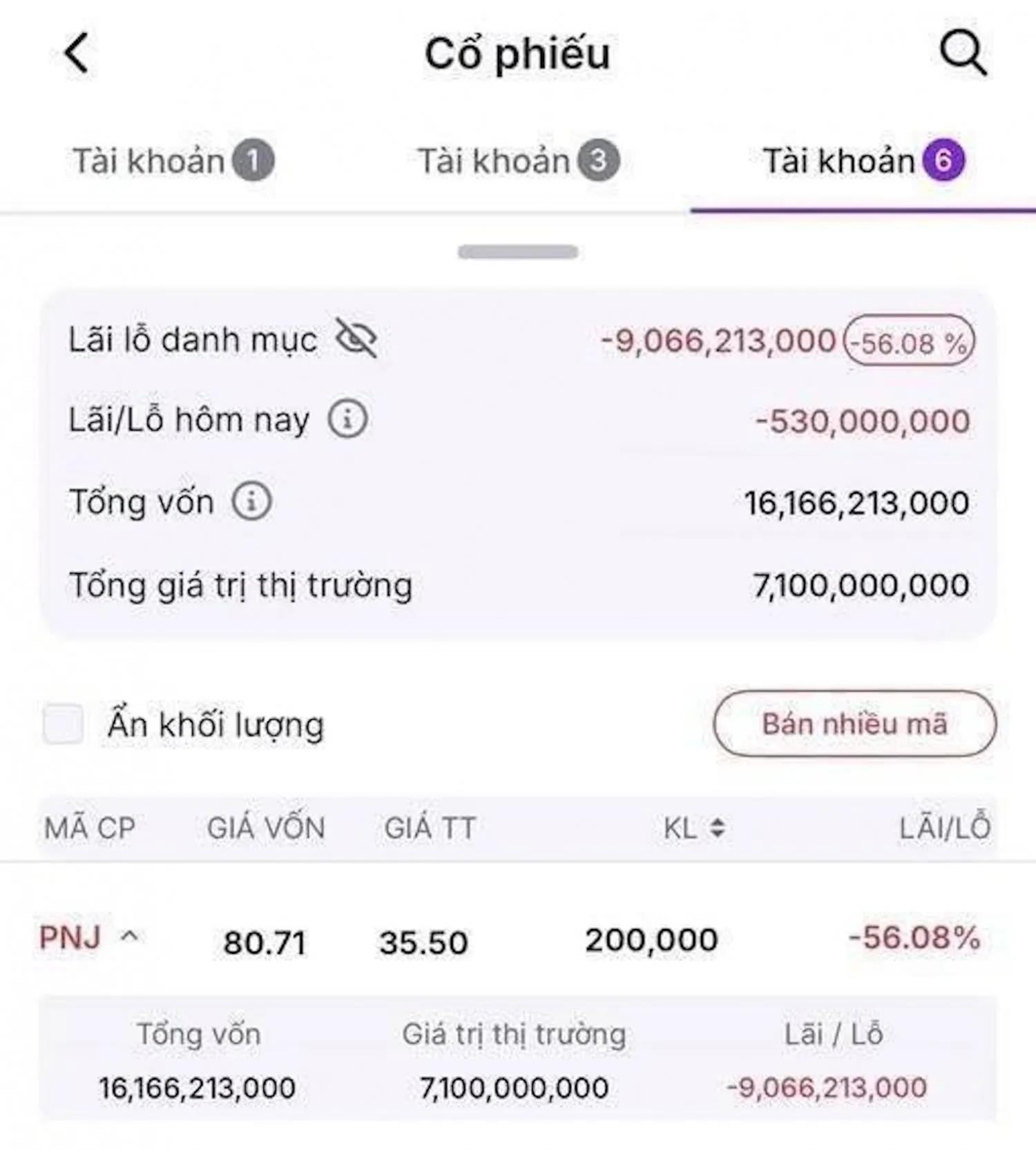 Có thời điểm nhà đầu tư CP PNJ lỗ hơn 50%.
