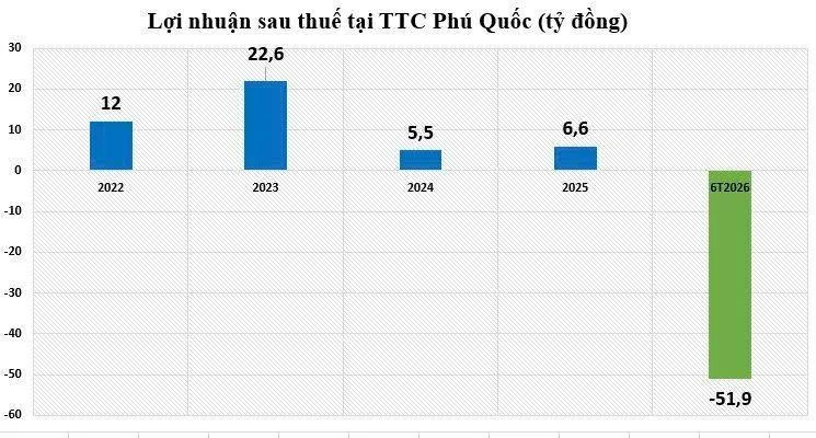 Nhiều doanh nghiệp bất động sản chưa niêm yết công bố kết quả kinh doanh trái chiều Nhiều doanh nghiệp bất động sản chưa niêm yết công bố kết quả kinh doanh trái chiều