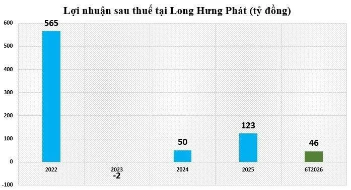 Nhiều doanh nghiệp bất động sản chưa niêm yết công bố kết quả kinh doanh trái chiều Nhiều doanh nghiệp bất động sản chưa niêm yết công bố kết quả kinh doanh trái chiều
