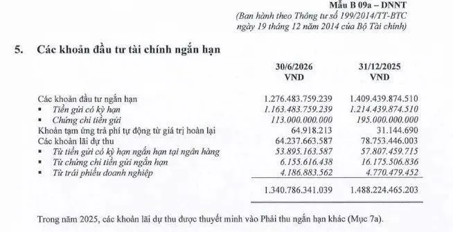 Tiết giảm chi phí, Shinhan Life Việt Nam giảm lỗ trong nửa đầu năm 2026