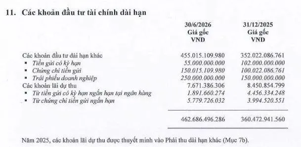 Tiết giảm chi phí, Shinhan Life Việt Nam giảm lỗ trong nửa đầu năm 2026
