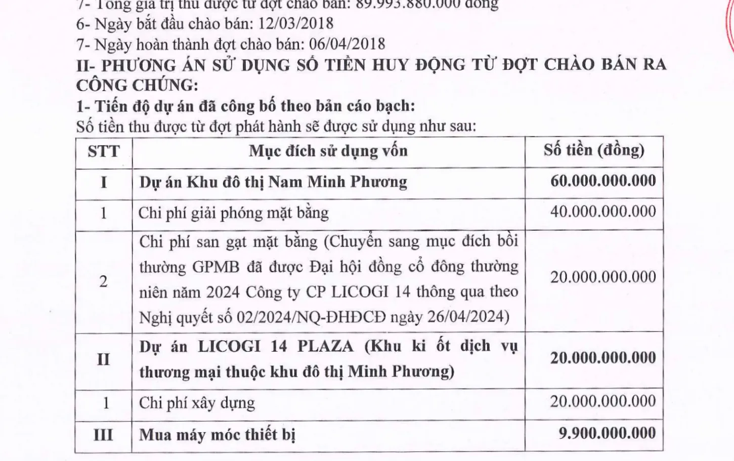LICOGI 14 đã giải ngân hơn 88,6 tỷ đồng từ đợt chào bán cổ phiếu năm 2018