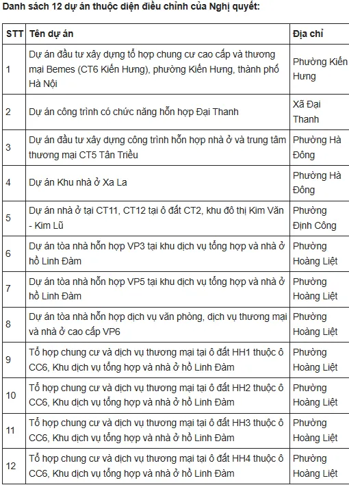 Hà Nội thông qua cơ chế đặc thù xử lý 12 dự án vi phạm của Mường Thanh